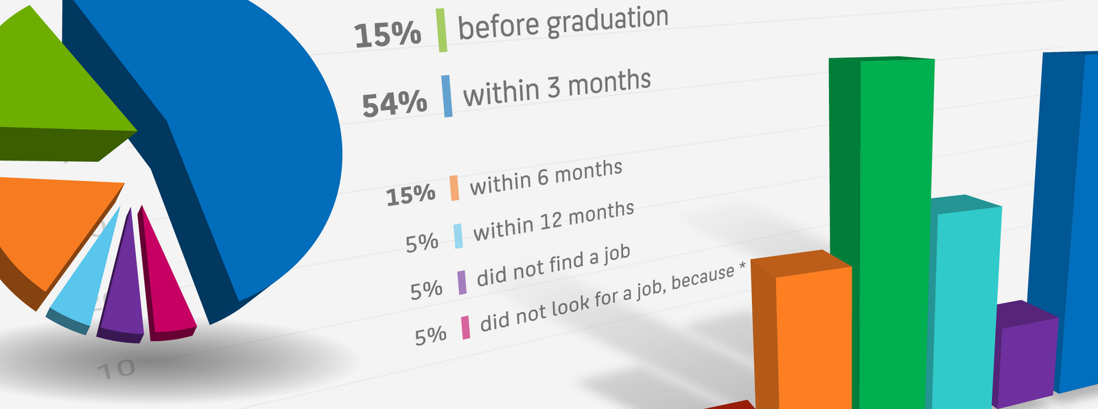 MPMD Alumni Survey 2023 collage